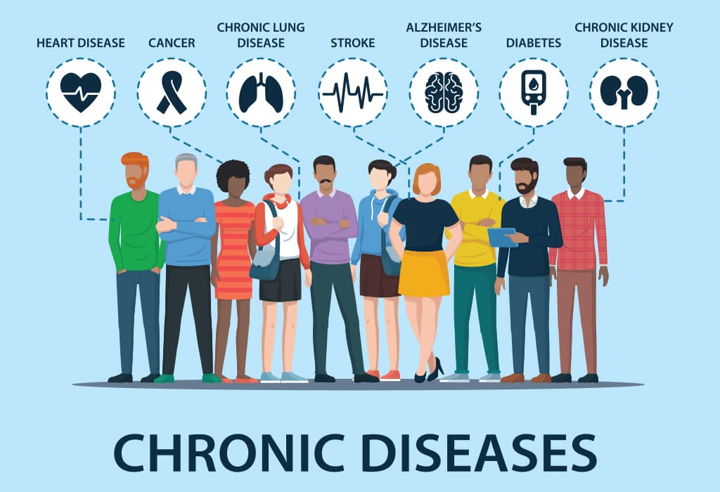 Chronic Disease Prevention
